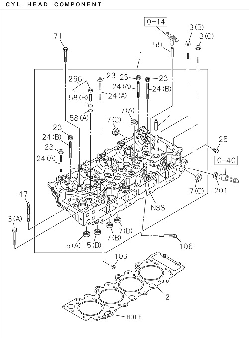 Partial Engine